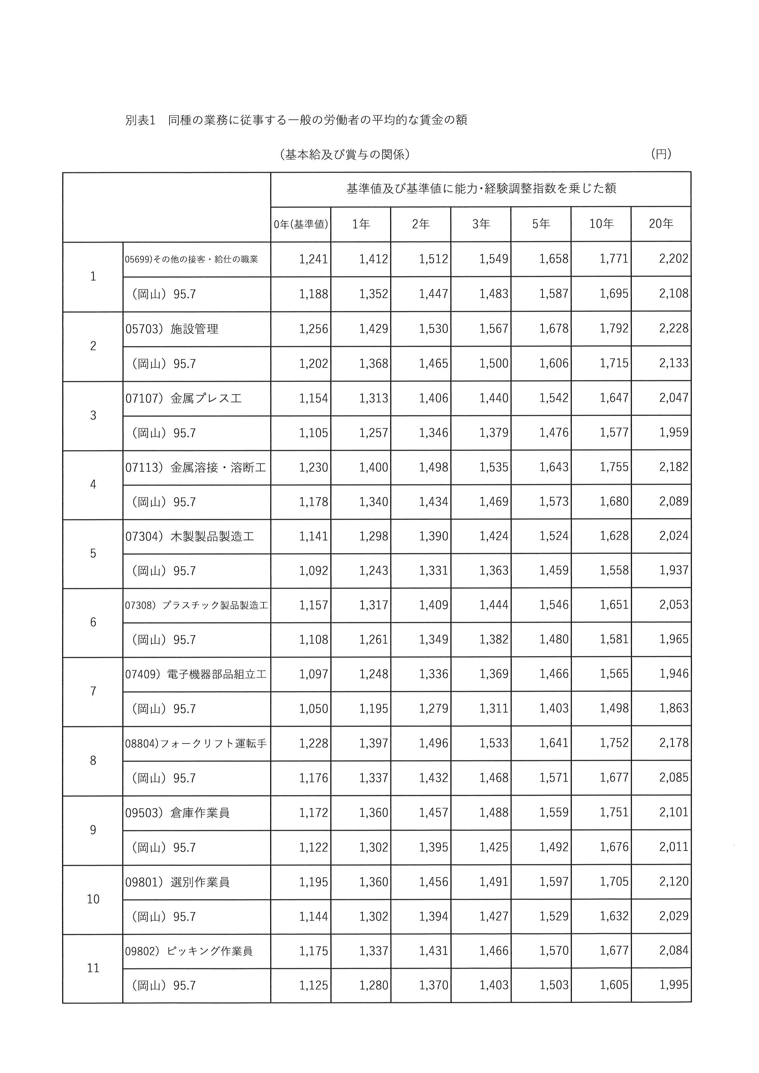 労使協定書